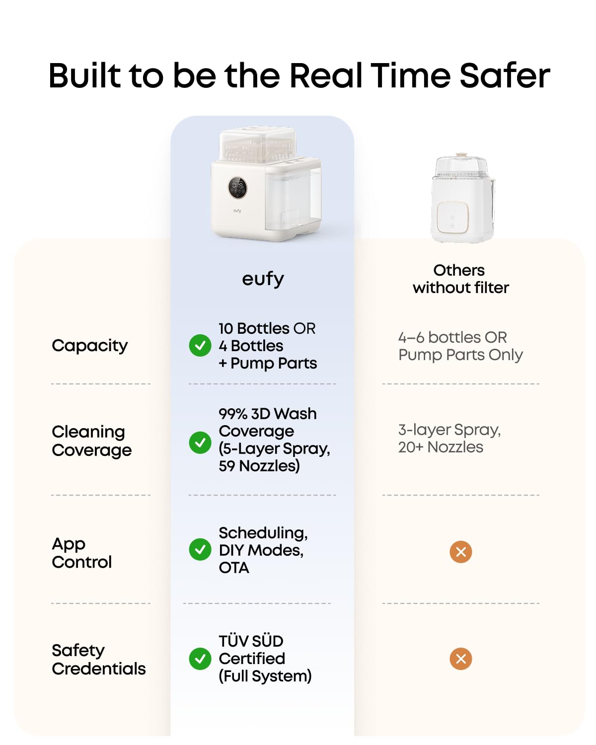 eufy Baby Bottle Washer S1, All-in-One, Sterilizer & Dryer, Pump Parts