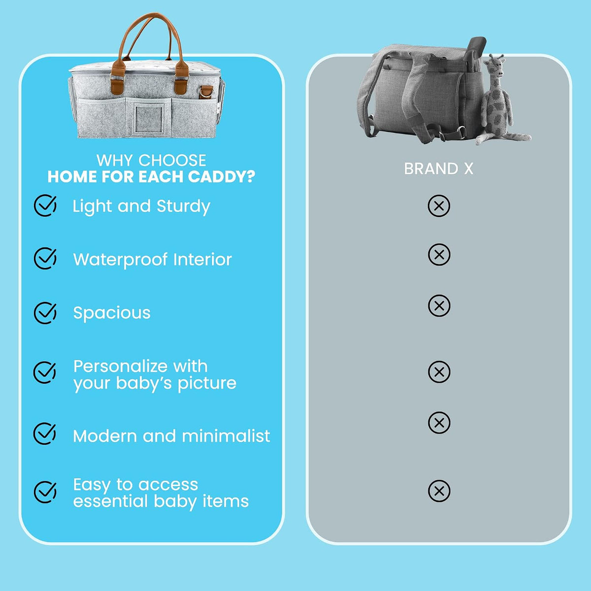 Baby Diaper Caddy With Lid, Diaper Caddy Organizer for New Mom Gifts, Newborn Essentials Must Haves, Registry for Baby, Baby Registry Search, Baby Gift Basket Baby Must Haves Travel Bag