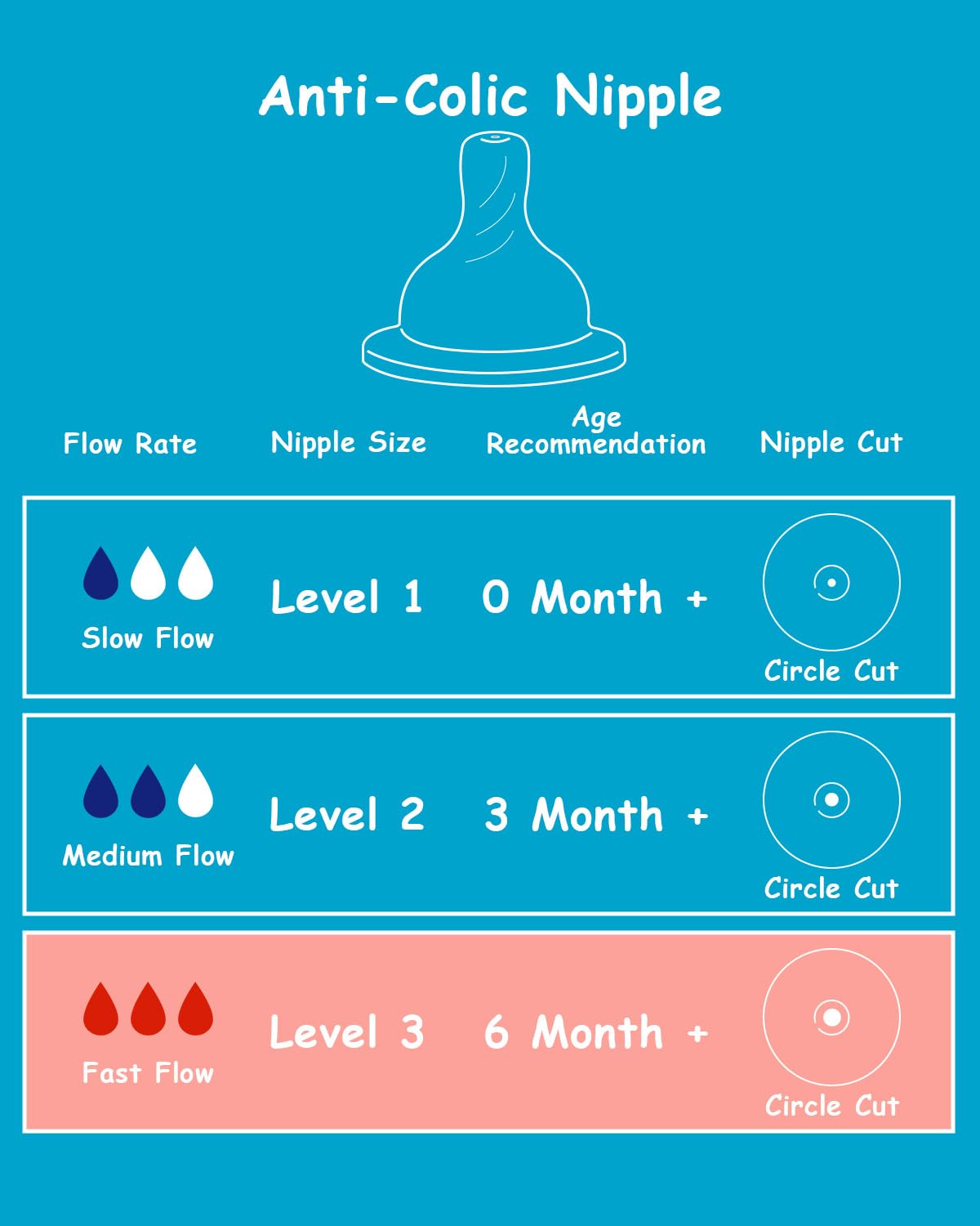 Silicone Nipple for Dr. Brown’s Natural Flow Level 2 Narrow Baby Bottle, Medium Flow, 3m+, 6 Count