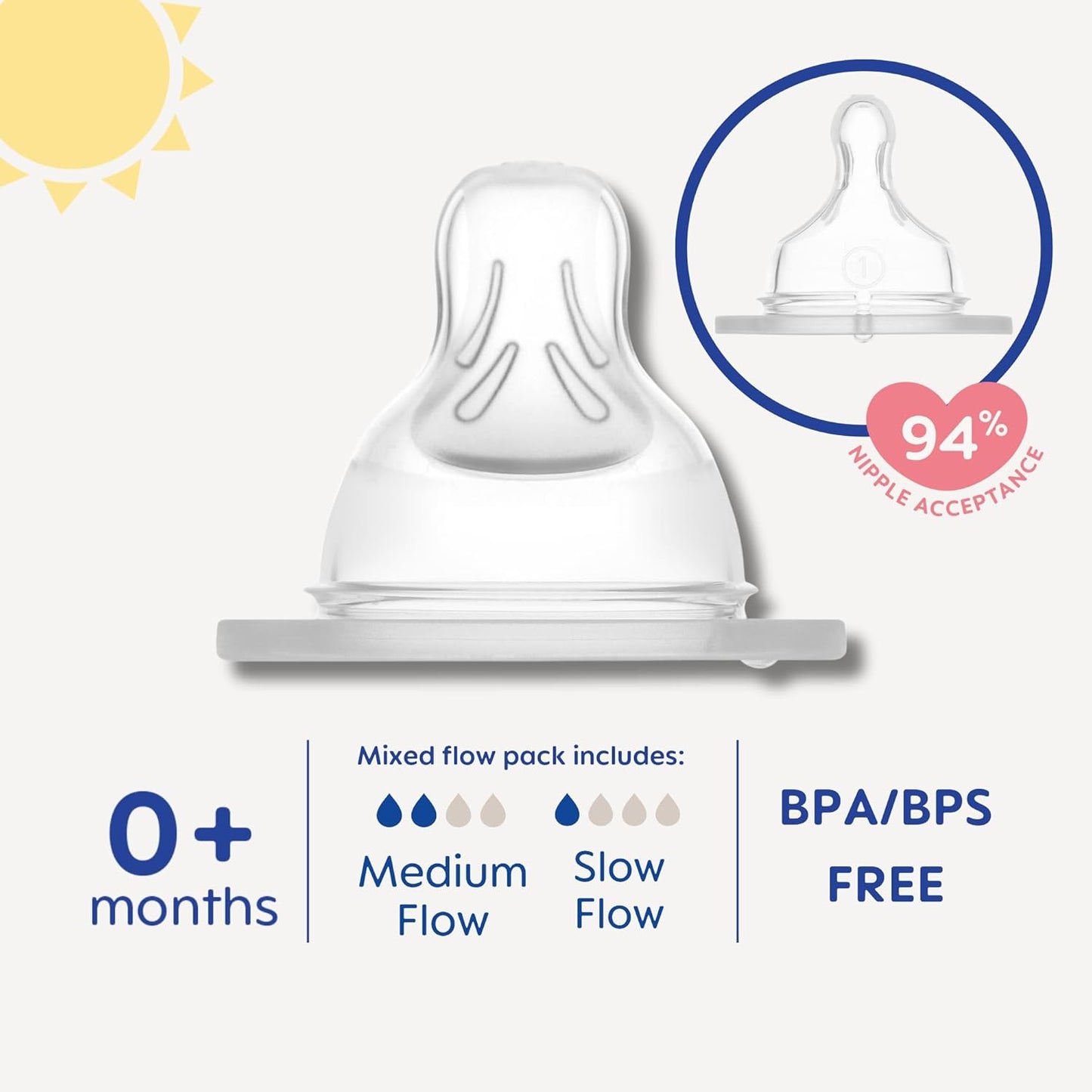 MAM Baby Bottle Nipple Mixed Flow Pack, Fast Flow Size 3 & Extra Fast Flow Size 4, Newborns 4+ Months, Skin Soft BPA Free Silicone, 94% Nipple Acceptance, Fits All MAM Bottles, 4 Pack, Made in Europe