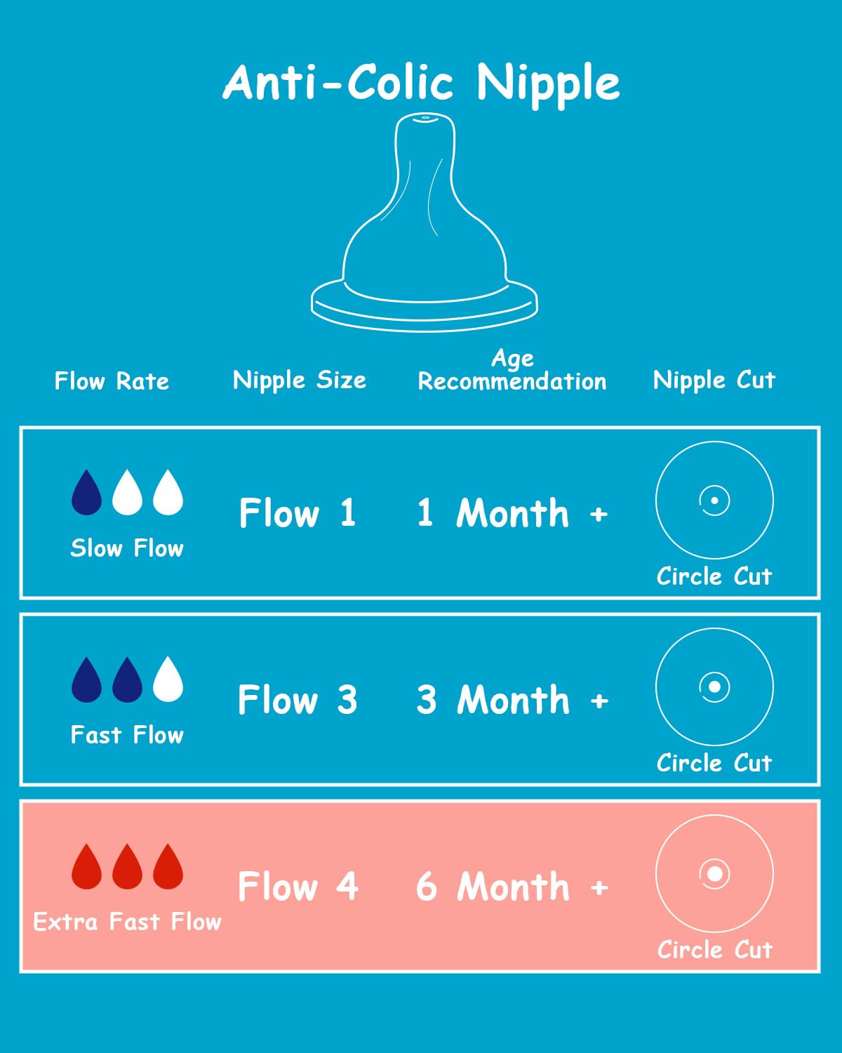 Silicone Nipple for Philips Avent Anti-Colic Baby Bottles, Flow 4, 6m+, Extra Fast Flow, 4 Count