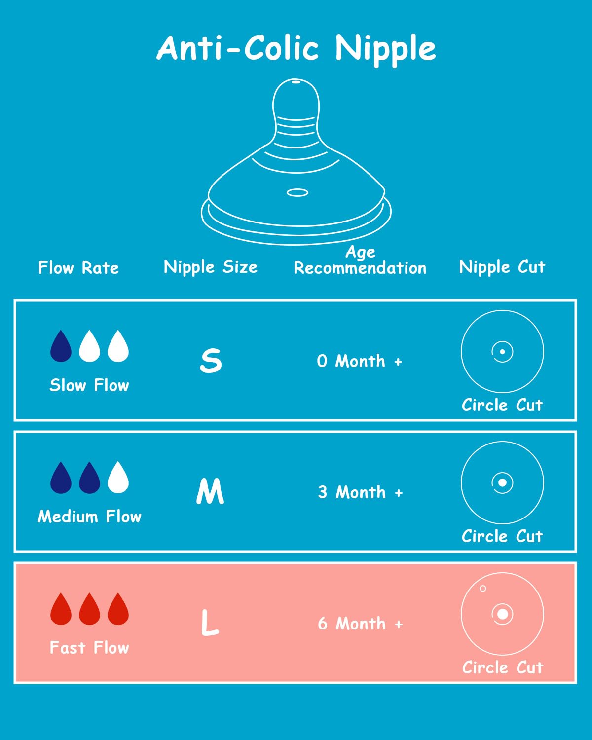 Silicone Nipple (M) for Tommee Tippee Natural Start Anti-Colic Baby Bottles, Medium Flow, 3m+, 4 Count