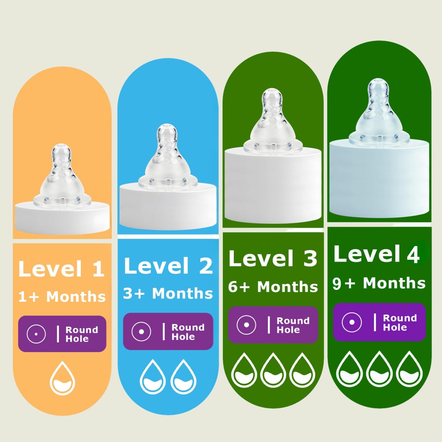 Silicone Nipples for Dr. Brown's Level 2 Narrow Baby Bottle, Medium Flow, 3m+, 6 Count