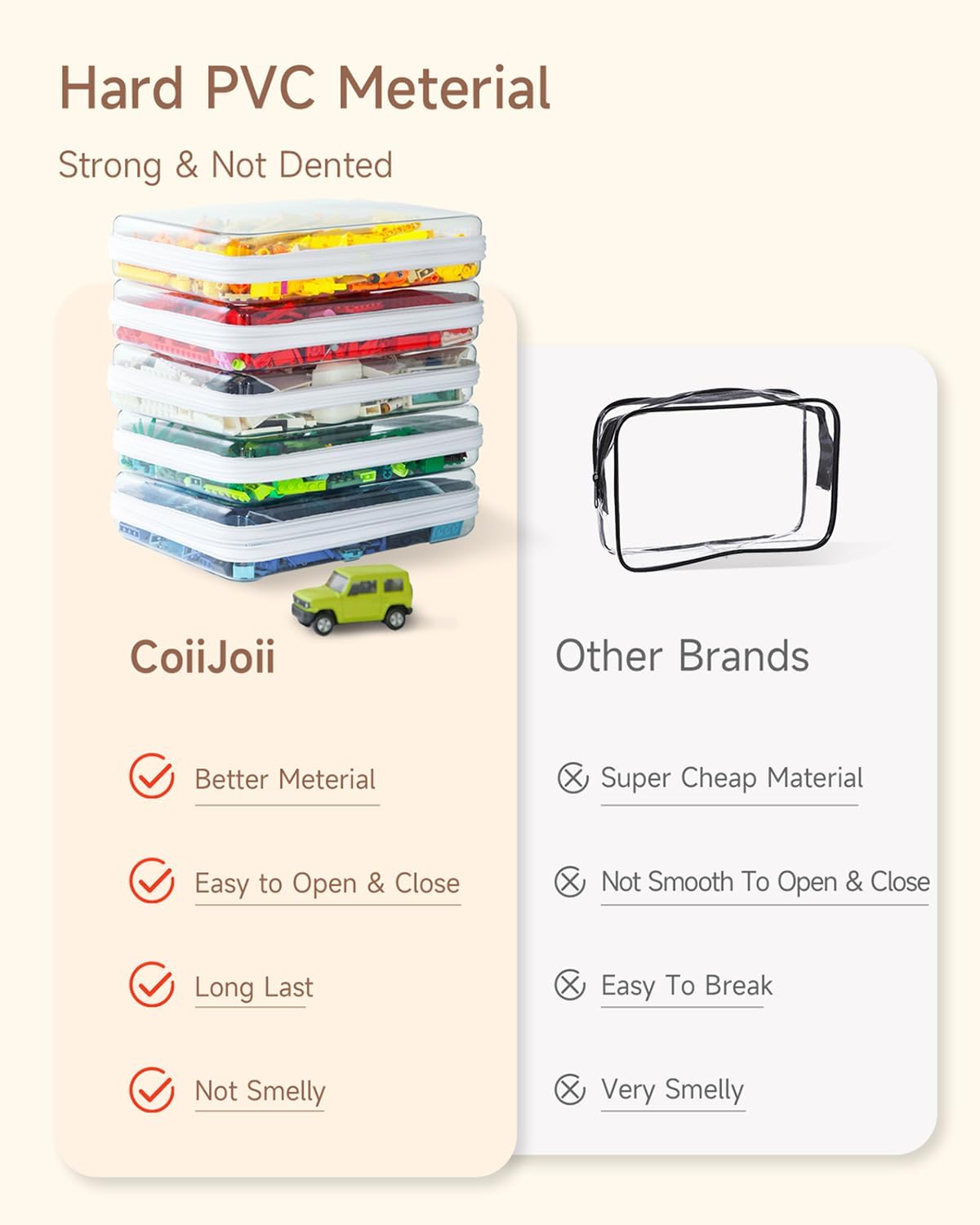 CoiiJoii 3PCS Large Clear Hard Shell Zippered Case, Diaper Bag Organizing Pouches, Waterproof Cosmetic Bag, Kid's Toy Storage Organizer Bins, Pencil Case.