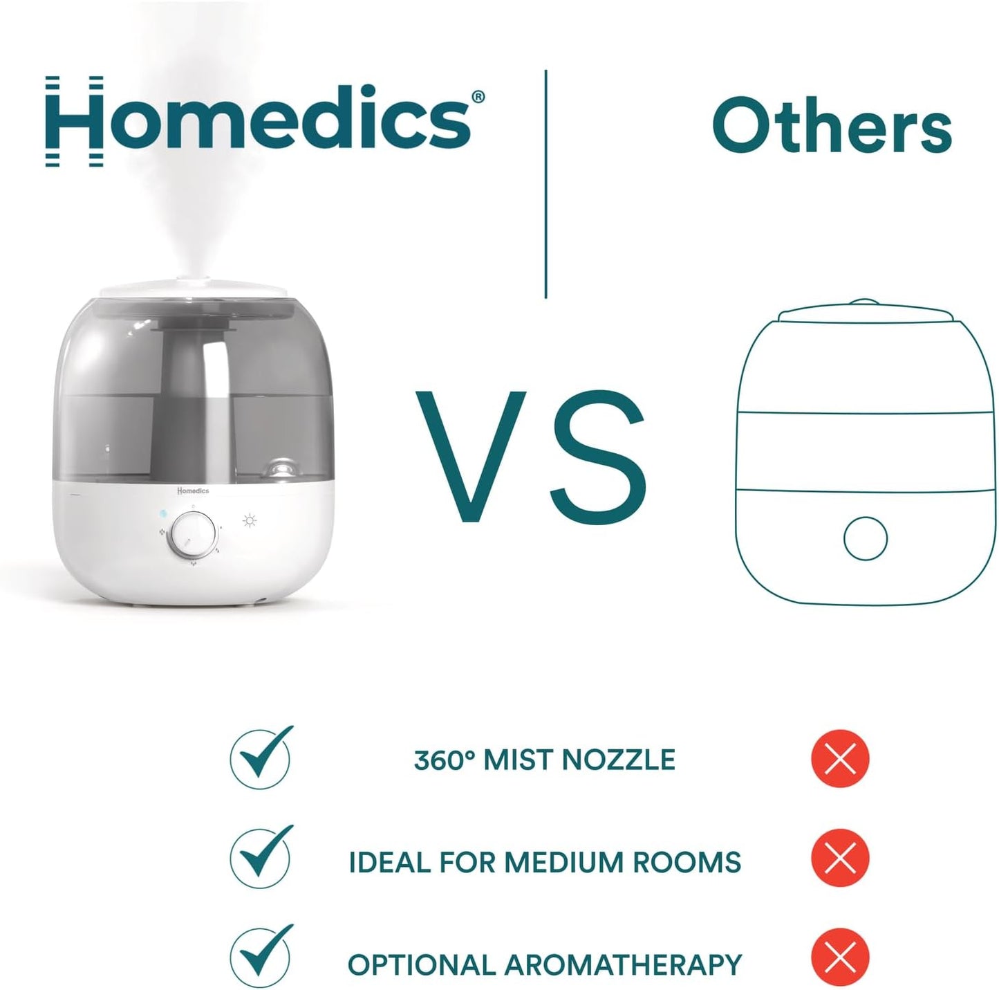 Homedics Ultrasonic Top Fill Humidifier, Cool Mist, 360° Nozzle, Up to 25 Hour Runtime, for Large Room, Bedroom, Nursery, Plants