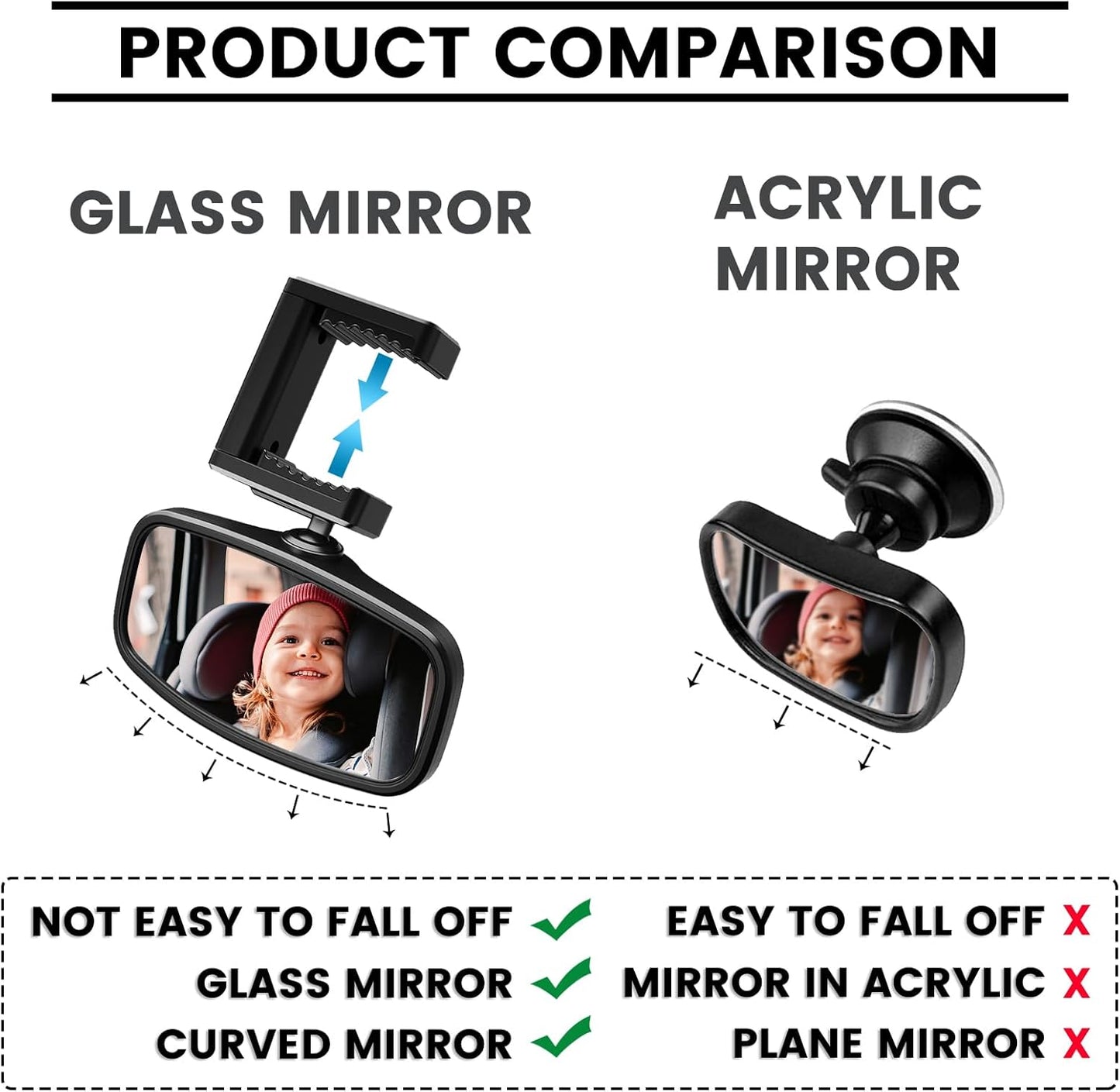 Baby Car Mirror - Easily Monitor Babies & Pets with Wide Field of View, Rear Facing for All Cars