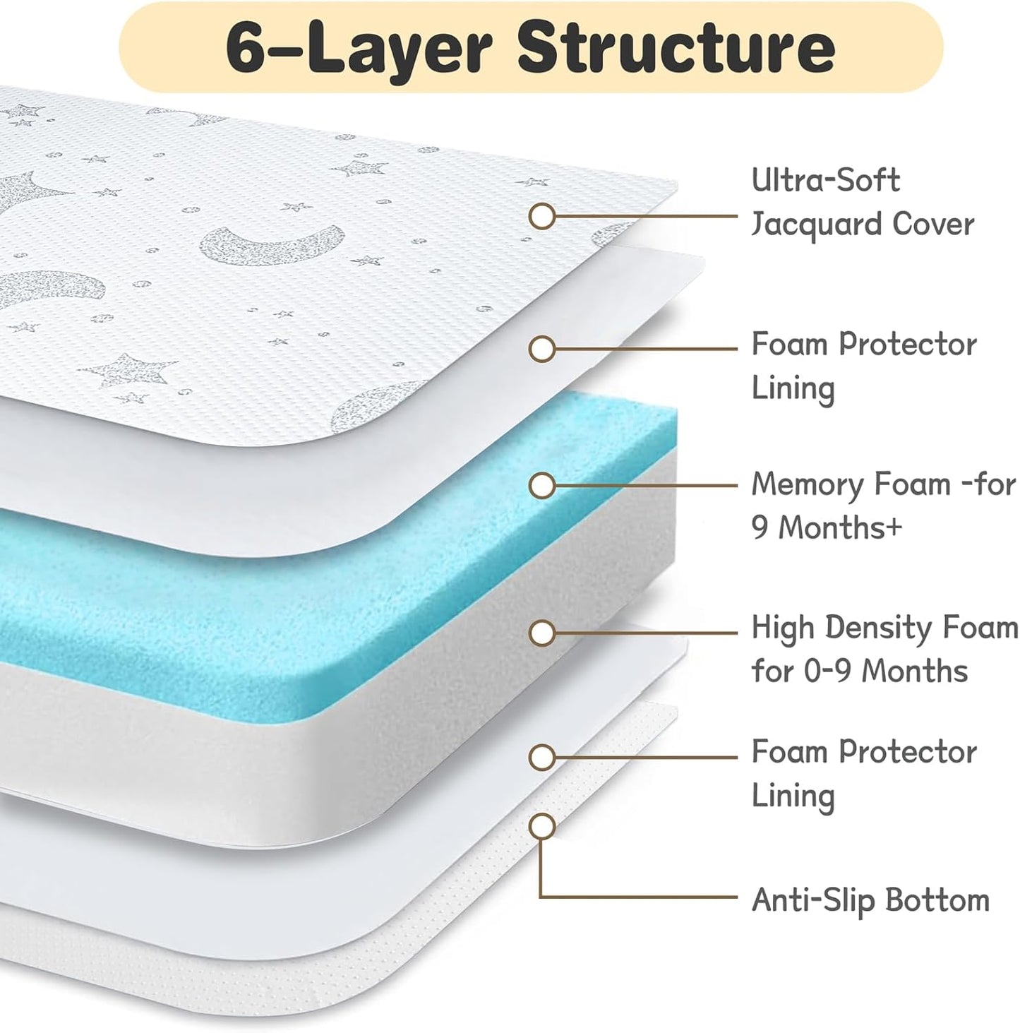 Pack and Play Mattress, 38x26 Pack N Play Mattresses Pad Dual-Sided Soft & Firm Memory Foam 3 Inch Thick with Breathable Removable Cover