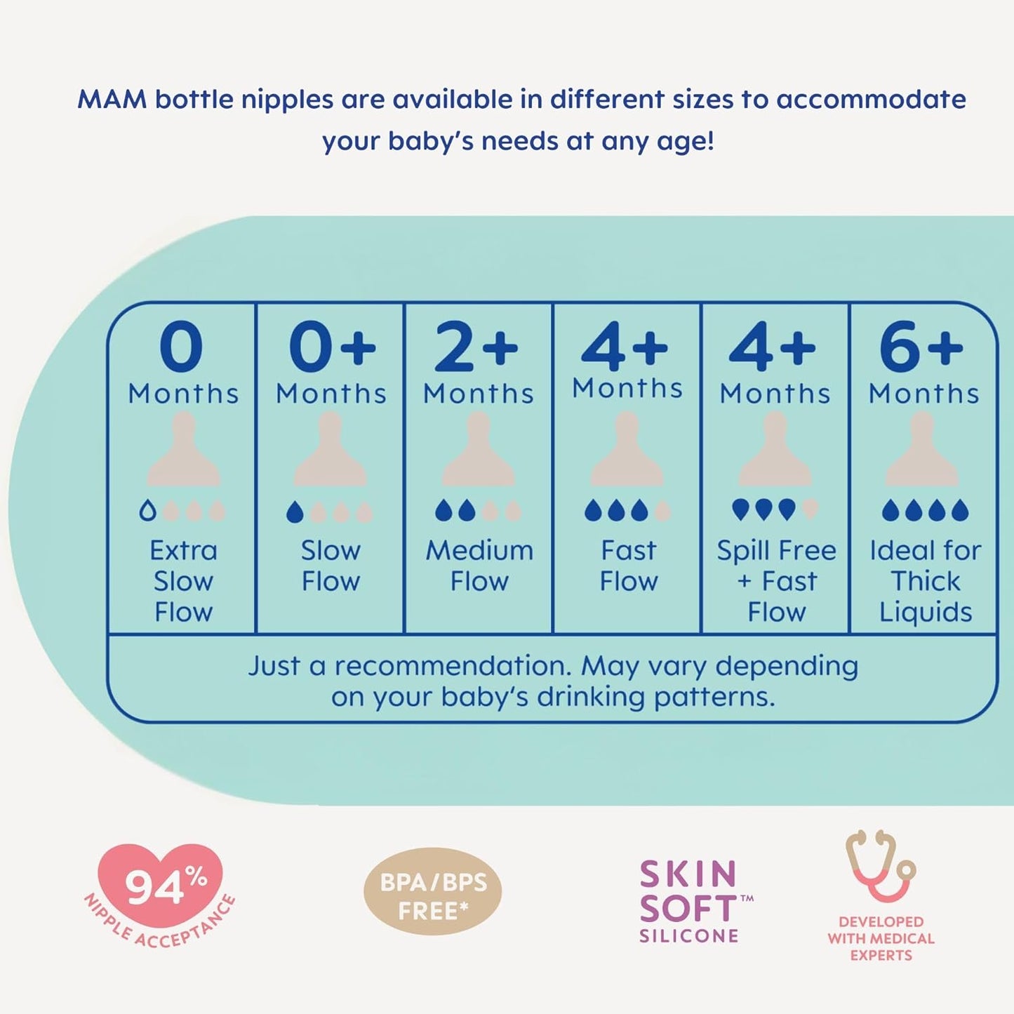 MAM Grow with Baby Anti-Colic Bottle Set – 4 Easy Start Bottles (5oz & 9oz) with Trainer Handles & Spout, Comfort Newborn Pacifier, Extra Bottle Bodies & Nipples, Self-Sterilizing Baby Feeding System
