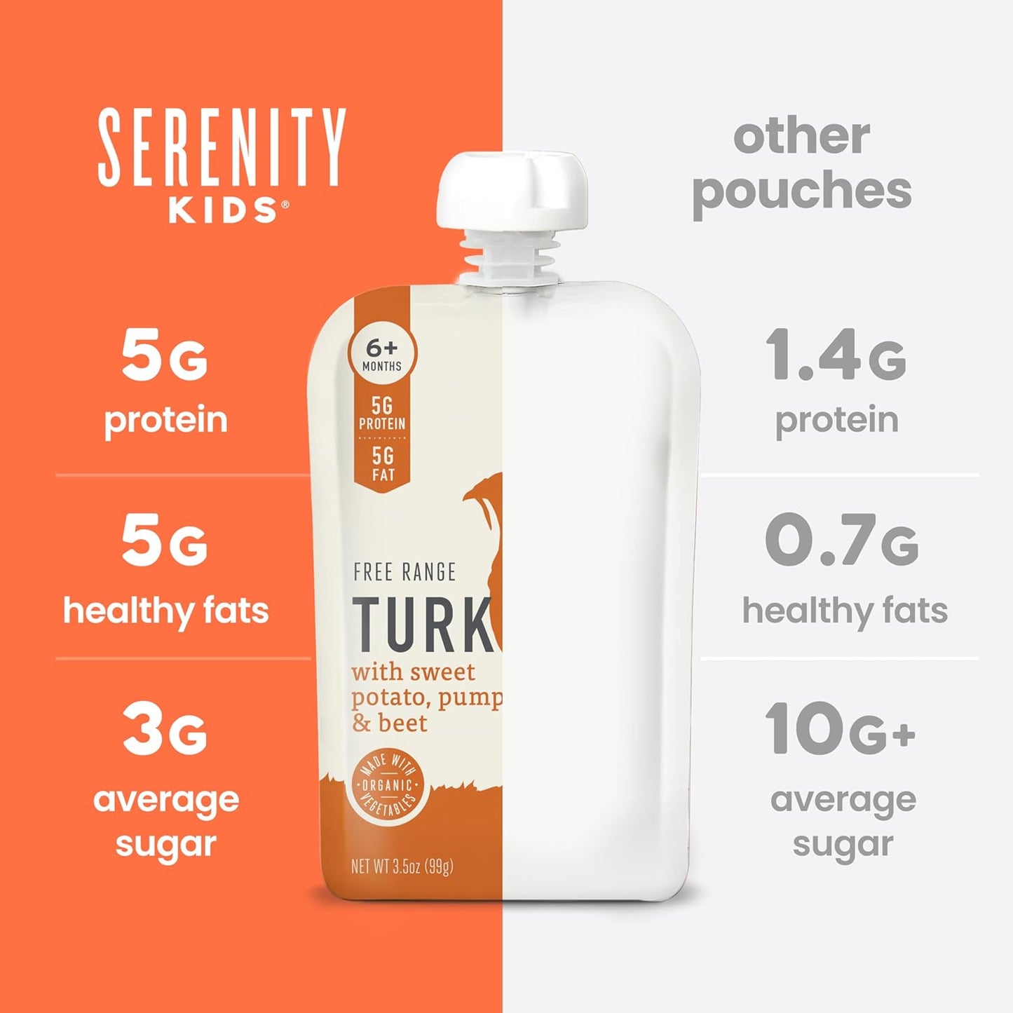 Serenity Kids 6+ Months Organic Baby Food Pouches - 5g Protein Nutrient-Packed Baby Puree Pouches - Organic Veggie-Rich Toddler Snack - On-the-Go Toddler Meals & Snack Pack - 8 Count, 3.5 Oz