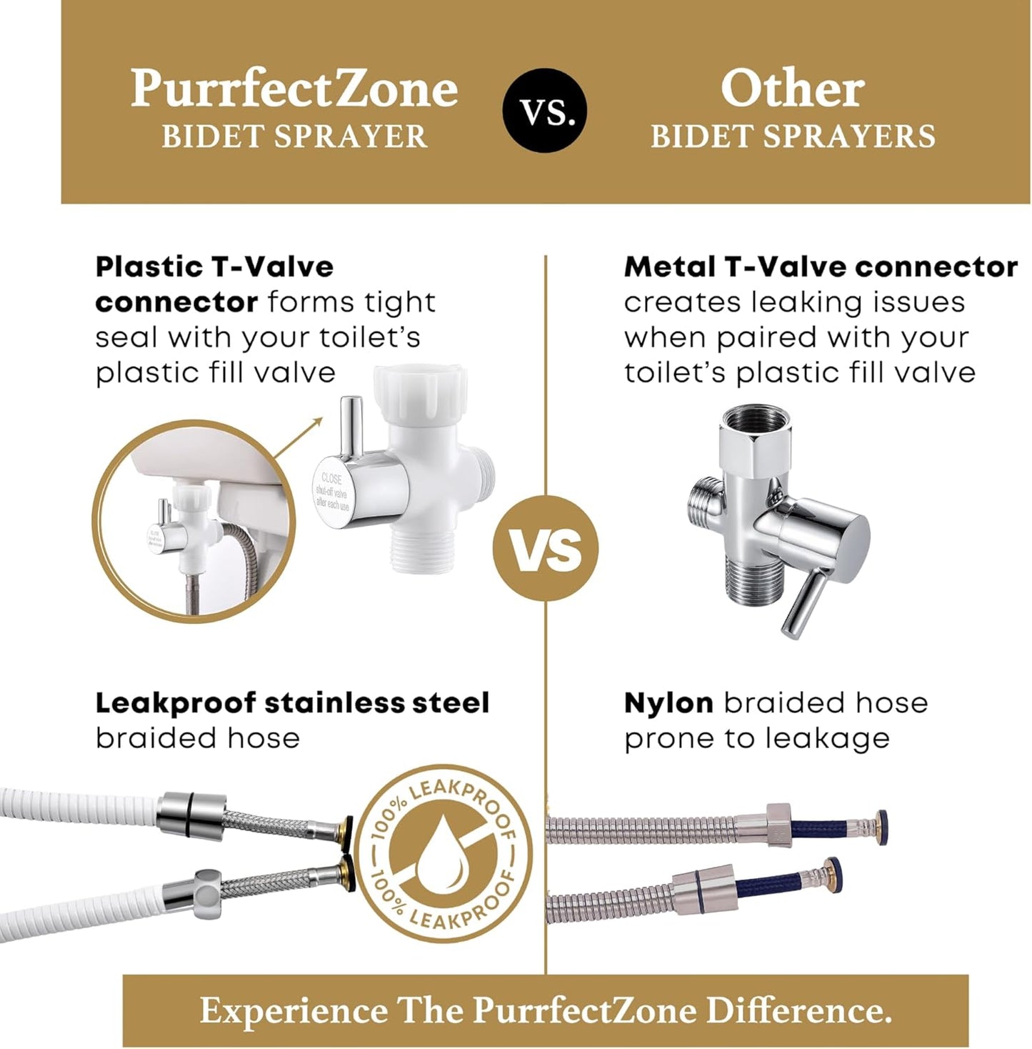 Purrfectzone Bidet Sprayer for Toilet, Handheld Sprayer Kit, Cloth Diaper Sprayer Set - Easy to Install - Stainless Steel