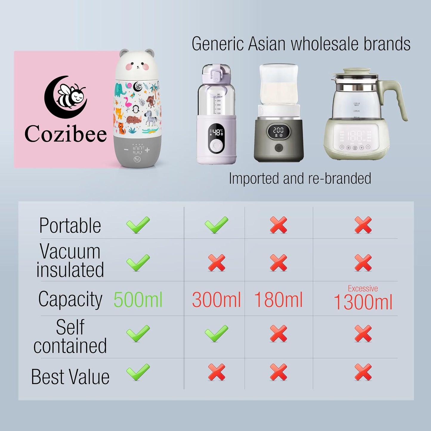 Portable Baby Bottle Warmer – Cordless Travel Warmer, USB-C Fast Charging, 17oz Large Capacity, Precise Temp Control for Breast Milk & Formula, Rechargeable for On-The-Go Newborn Feeding
