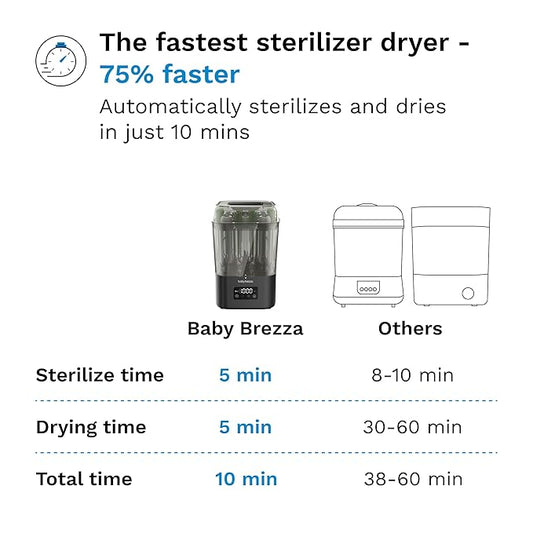 Baby Brezza 10 Minute SuperQuick Bottle Sterilizer + Dryer - Large 8 Bottle Capacity - Steam Sanitization – Universal Fit for All Bottles: Plastic + Glass + Pacifiers + Breast Pump Parts, Matte Black