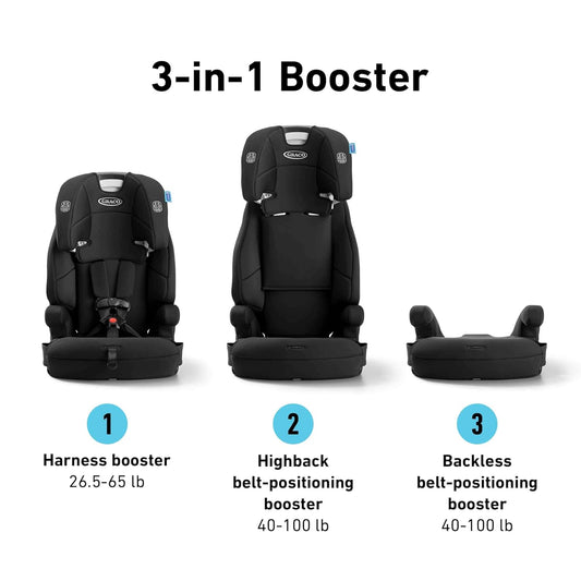 Graco® Tranzitions 3-in-1 Harness Booster Car Seat, Forward Facing Car Seat, Highback, to Backless Booster, Eloise