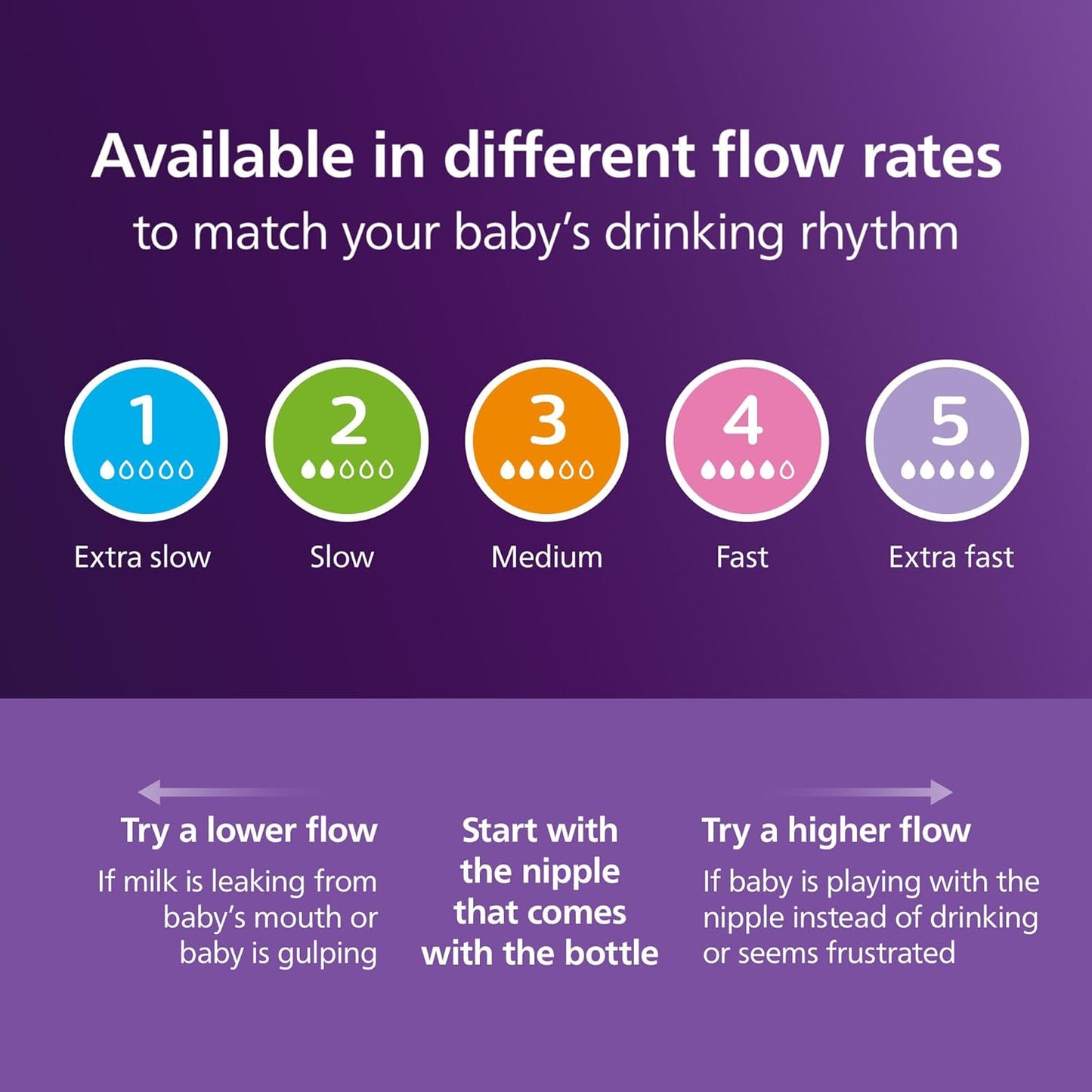 Philips Avent PPSU Natural Baby Bottles - with Medium Flow Nipples (Flow 3), 9oz, 2-Pack, SCY943/12