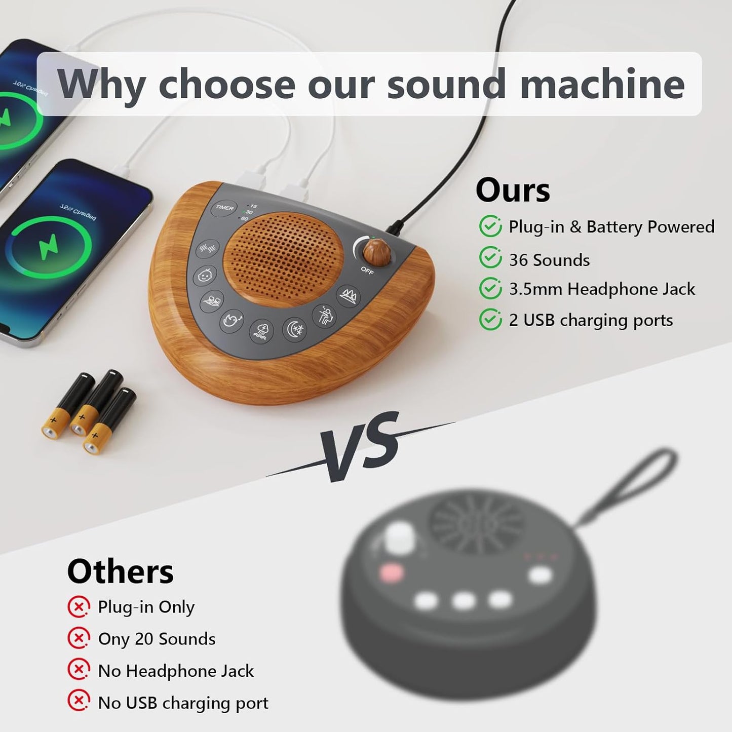 White Noise Machine, Portable Sleep Sound Machine with 24 Soothing Sounds, Timer & Memory Function, Headphone Jack, USB Charging, Powered by AC or Battery for Baby, Kids, Adults, Travel