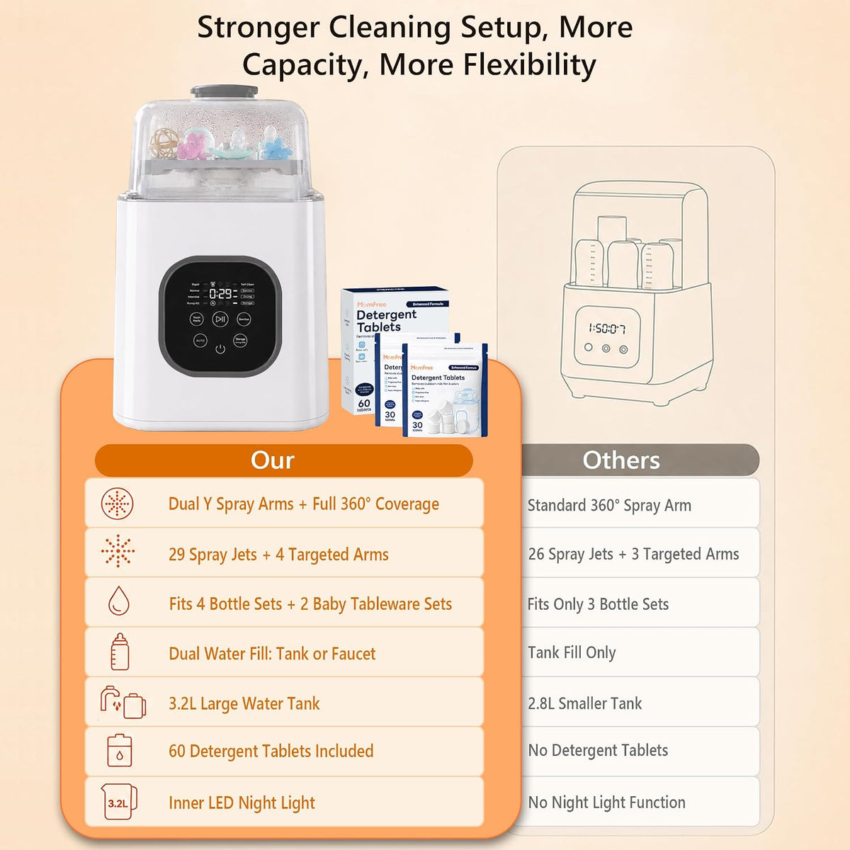 Bottle Washer Sterilizer and Dryer, All-in-One Bottle Cleaner Machine with Steam Cleaning & Hot Air Drying, Large Capacity Automatic Baby Bottle Washing Machine for Bottles and Pump Parts