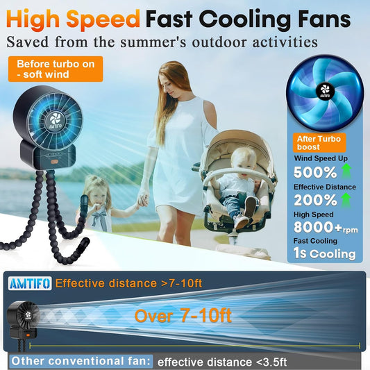 Portable Stroller Fan - 4-Speed Rechargeable USB Fan, Quiet Clip-on Baby Fans for Stroller Crib and Travel - Compact & Battery-Operated Cooling Fans for Baby Comfort on the Go