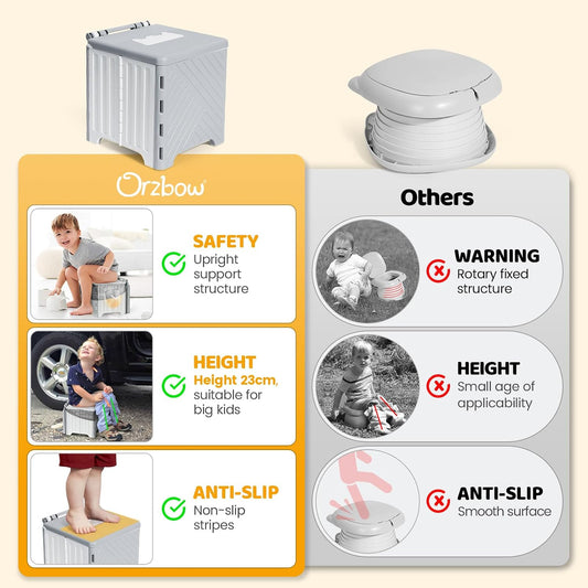 Orzbow Portable Potty Training Chair for Toddler, Travel Emergency Toilet