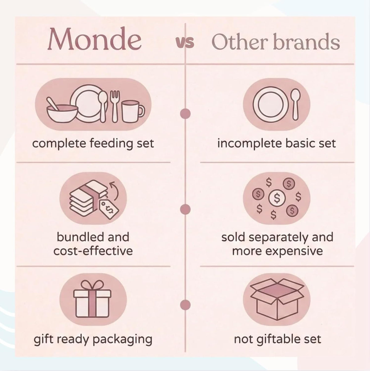 25PCS Ultimate Silicone Baby Feeding Set, Complete Mealtime Baby-Led Weaning Essentials From Infant To Toddler, Bib, Smock, Sippy Cup, Dry Wet Bag, Placemat, Perfect Premium Gift Set (Beige)