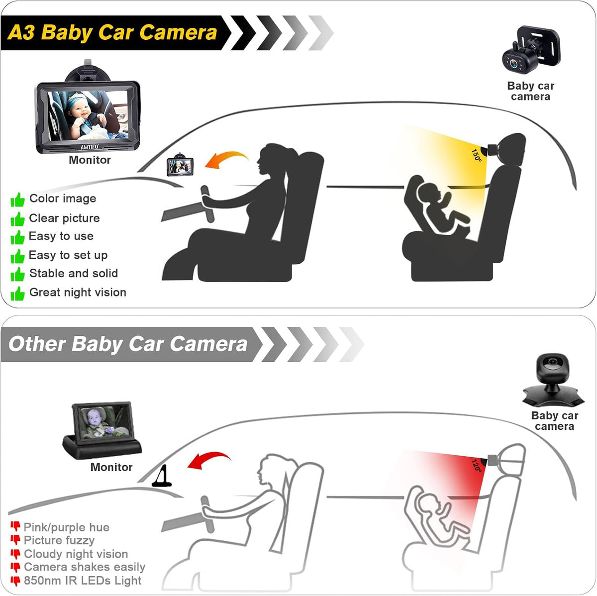 Baby Car Camera Easy Install: Clear Night Vision 2Mins Plug-Play Backseat Camera 360 Rotation Rear Facing Car Baby Monitor with Camera