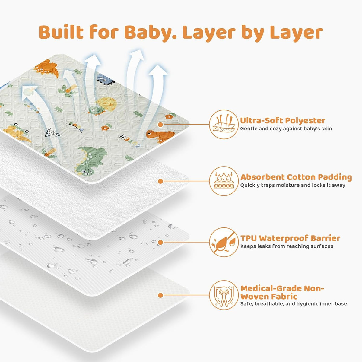 Diaper Changing Pad for Baby, Portable Changing Mat, 20"x27.5"