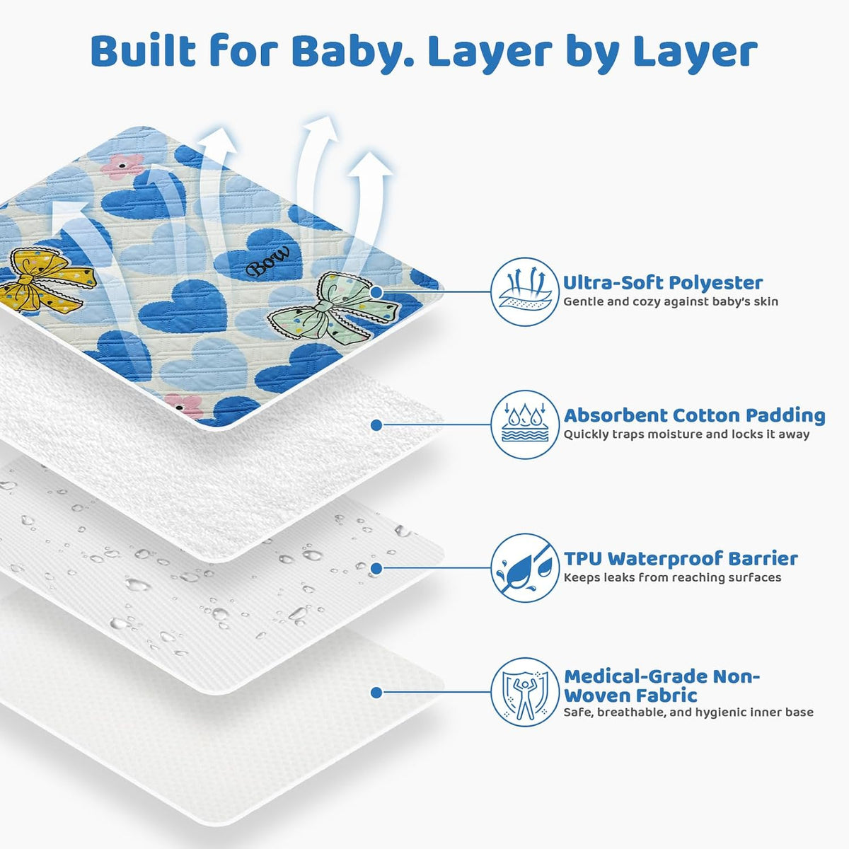 Diaper Changing Pad for Baby, Portable Changing Mat, 20"x27.5"