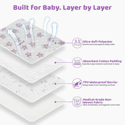 Diaper Changing Pad for Baby, Portable Changing Mat, 20"x27.5"