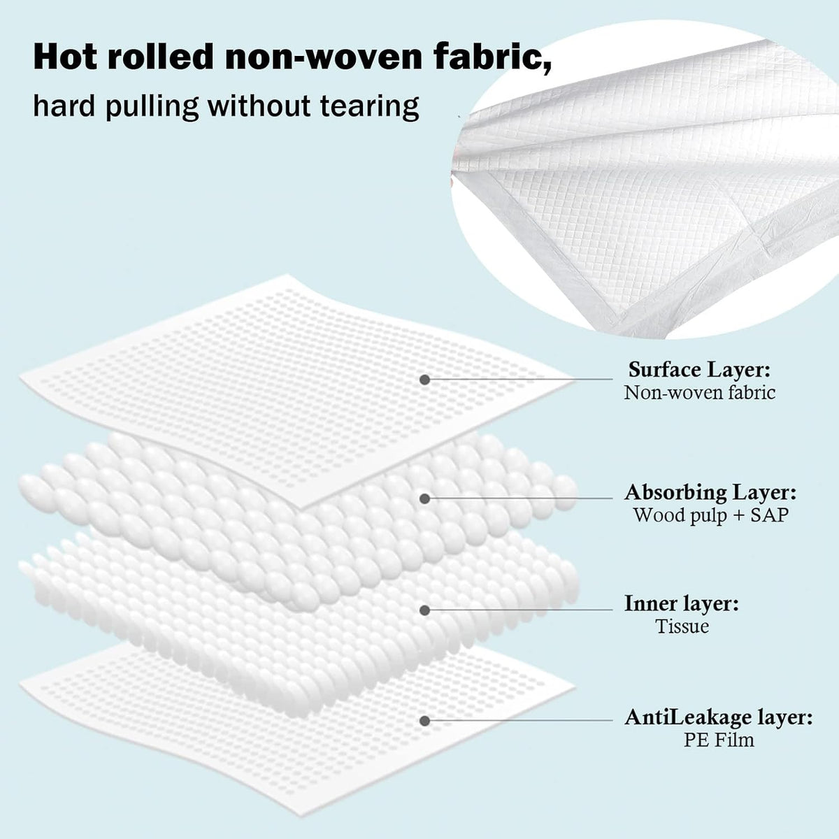 Disposable Changing Pad Liners for Baby 17 x 13 Inches (50 Pack) Waterproof Underpads Soft Non-Woven Fabric Breathable Changing Pad for Changing Table - White