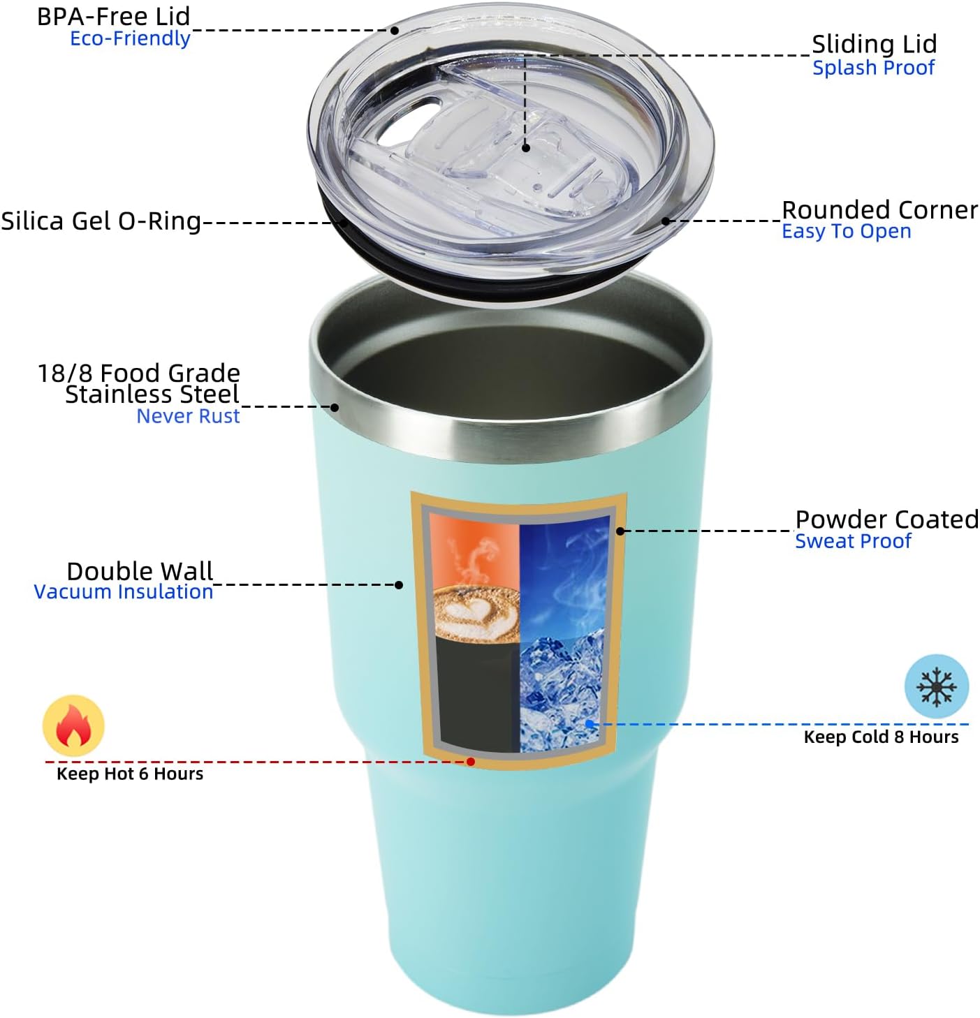 20oz Coffee Tumbler with Lid & Straw, Insulated Stainless Steel Mug | Double Wall Vacuum, Keeps Hot/Cold, BPA Free, Leak Proof, Iced Coffee Cup Fit Car Holder, Travel & Beach, Turquoise - Colors B