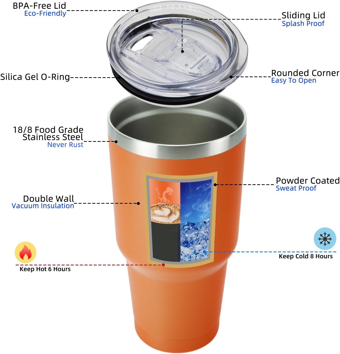20oz Coffee Tumbler with Lid & Straw, Insulated Stainless Steel Mug | Double Wall Vacuum, Keeps Hot/Cold, BPA Free, Leak Proof, Iced Coffee Cup Fit Car Holder, Travel & Beach, Turquoise - Colors B