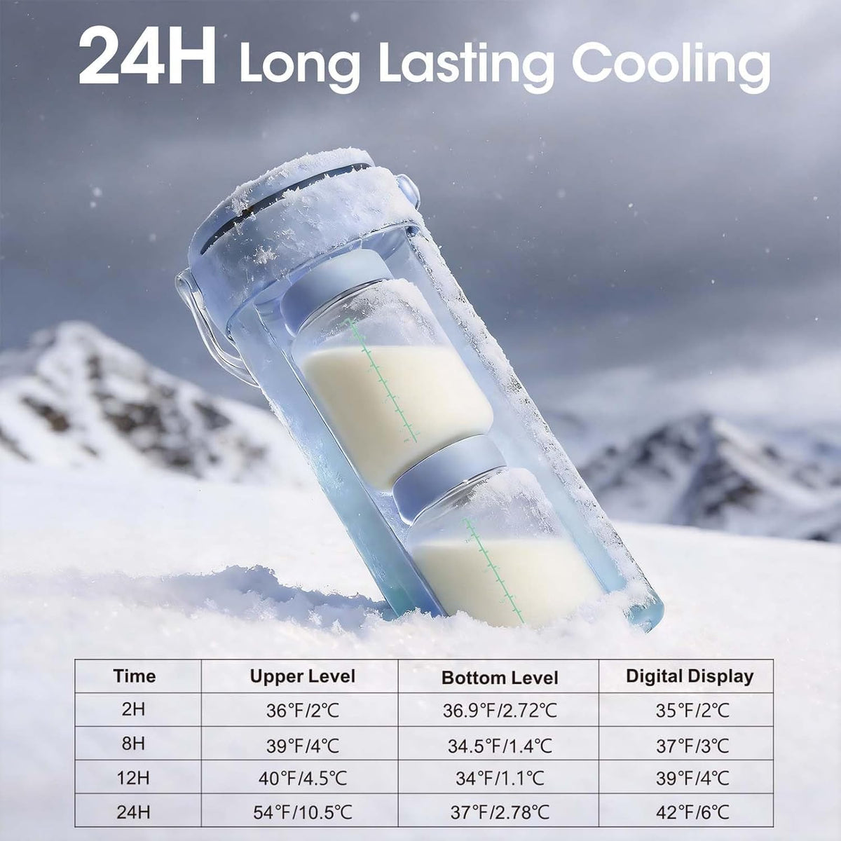 Breast Milk Cooler 20oz with Temperature Display 24Hours 360° Total Cooling Milk Bottle Storage Cooler Breast Milk Cooling Cup for Travel Outdoor (Blue)