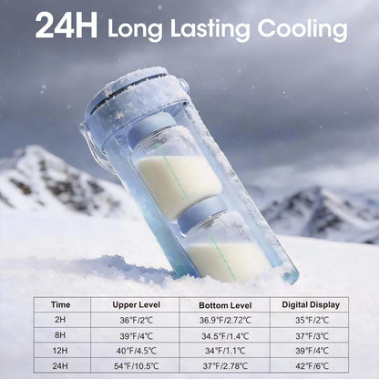 Breast Milk Cooler 20oz with Temperature Display 24Hours 360° Total Cooling Milk Bottle Storage Cooler Breast Milk Cooling Cup for Travel Outdoor (Blue)