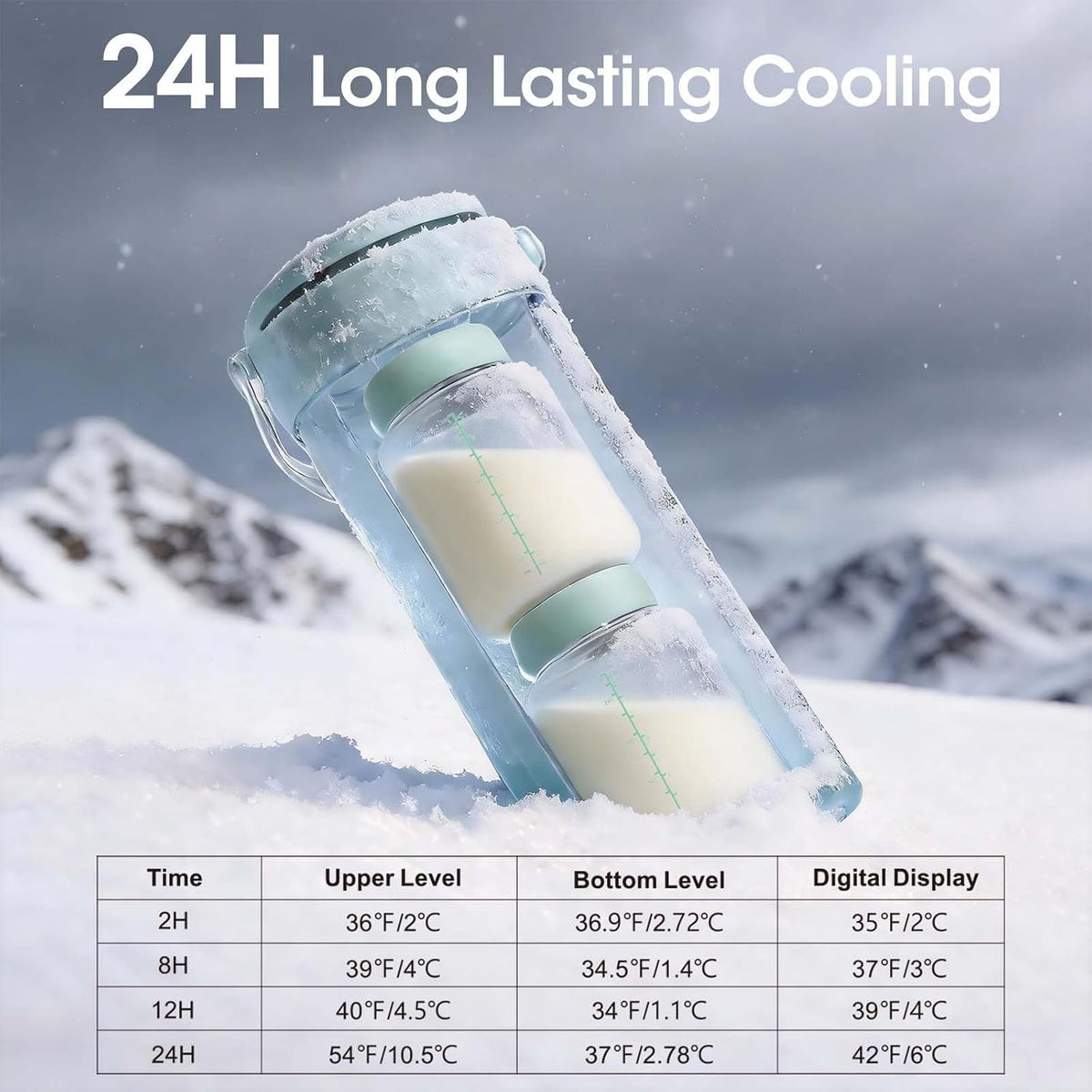 Breast Milk Cooler 20oz with Temperature Display 24Hours 360° Total Cooling Milk Bottle Storage Cooler Breast Milk Cooling Cup for Travel Outdoor (Blue)