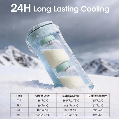 Breast Milk Cooler 20oz with Temperature Display 24Hours 360° Total Cooling Milk Bottle Storage Cooler Breast Milk Cooling Cup for Travel Outdoor (Blue)