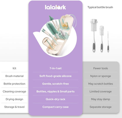 7-in-1 Travel Baby Bottle Cleaning Kit, Silicone Brush Tools, Mint