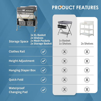 Portable Baby Changing Table, Foldable Changing Table Dresser Changing Station for Infant, Waterproof Diaper Changing Table Pad Topper, Mobile Nursery Organizer for Newborn Essentials,LightGrey