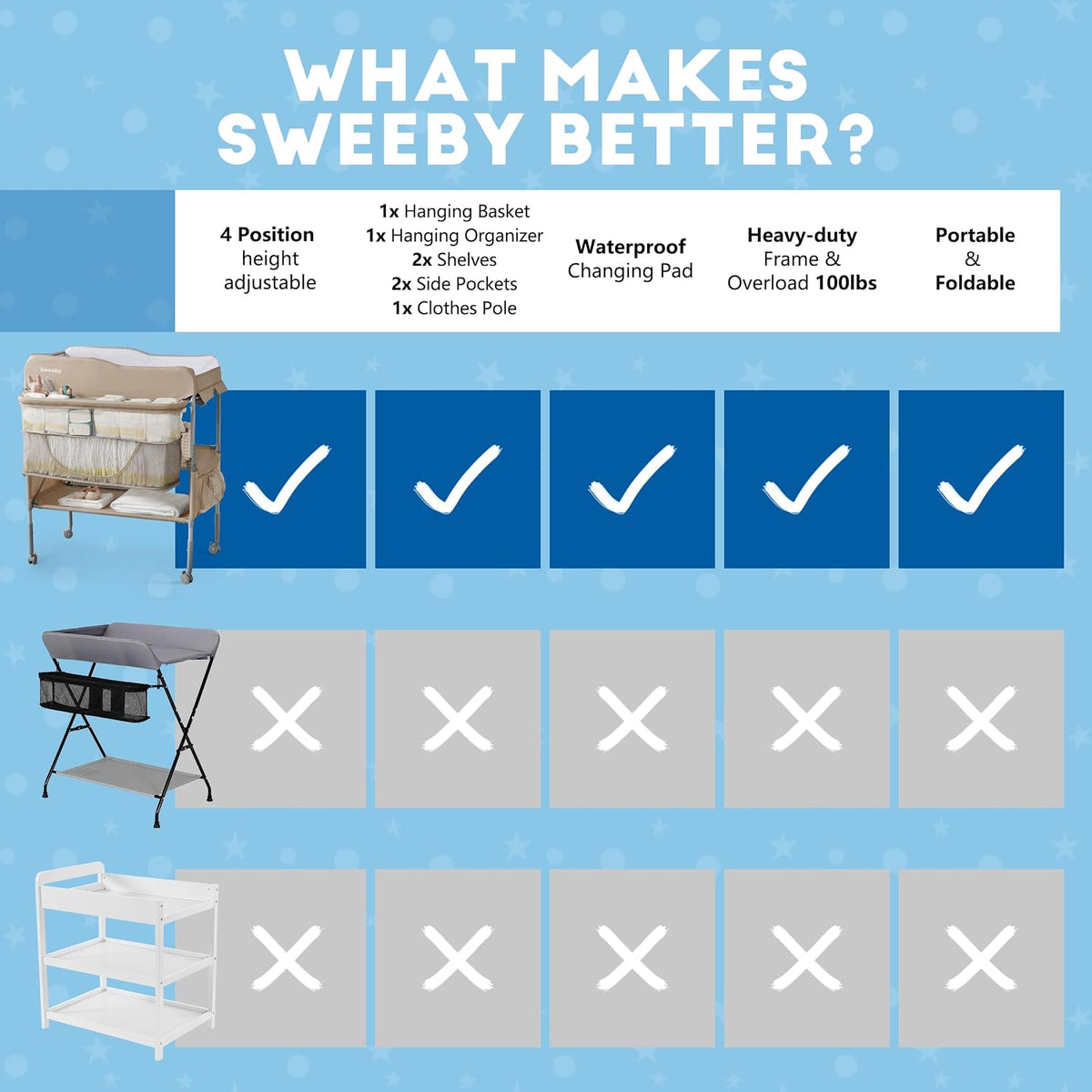 Portable Baby Changing Table, Foldable Changing Table Dresser Changing Station for Infant, Waterproof Diaper Changing Table Pad Topper, Mobile Nursery Organizer for Newborn Essentials,LightGrey