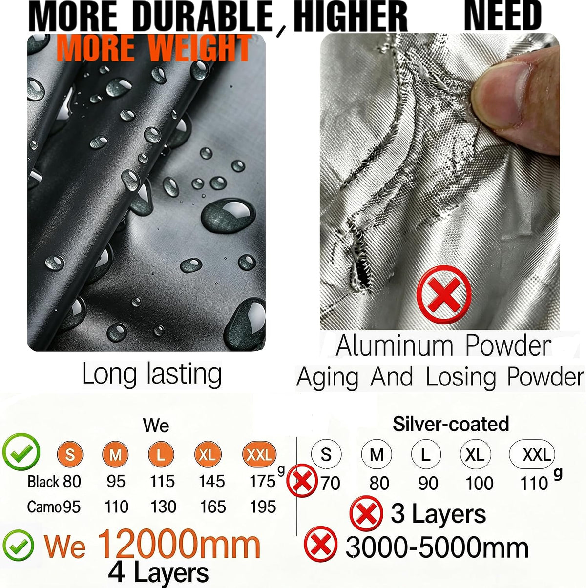 12000mm Waterproof Backpack Rain Cover for Hiking Camping Travel