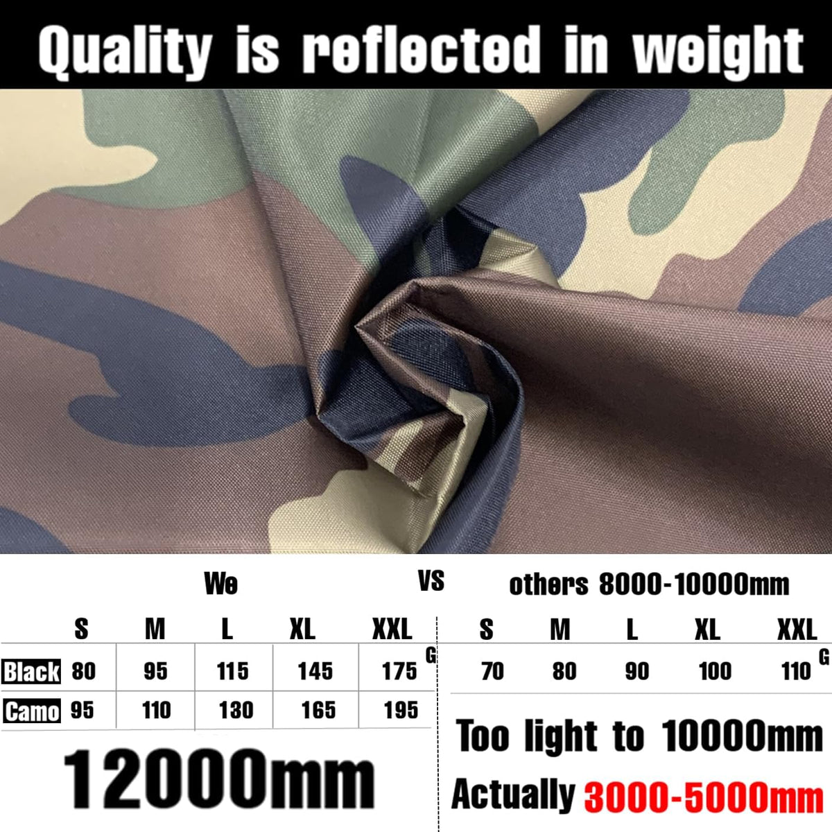 12000mm Waterproof Backpack Rain Cover for Hiking Camping Travel