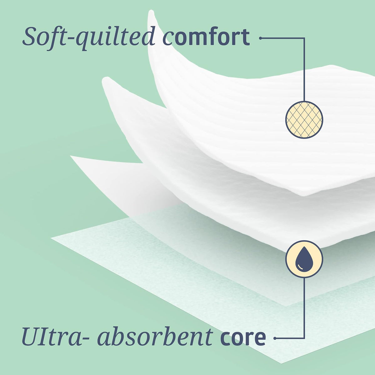 Bed Pads Disposable Adult, Heavy Duty Chux Pads, 36x36, Incontinence Bed Pads for Adults, Chucks Underpads Extra Large, Disposable Bed Pads for Incontinence, Pee Pads