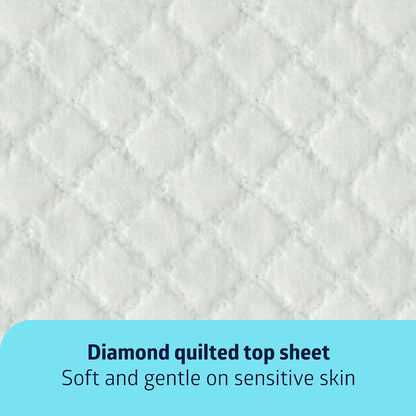 Bed Pads Disposable Adult, Heavy Duty Chux Pads, 36x36, Incontinence Bed Pads for Adults, Chucks Underpads Extra Large, Disposable Bed Pads for Incontinence, Pee Pads