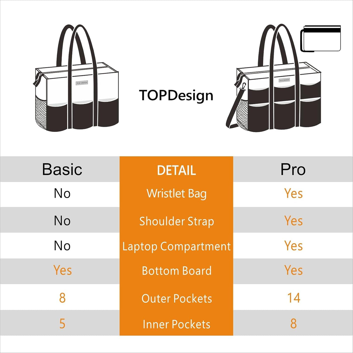 Utility Water Resistant Tote Bag with 22 Pockets, Zipper Closure