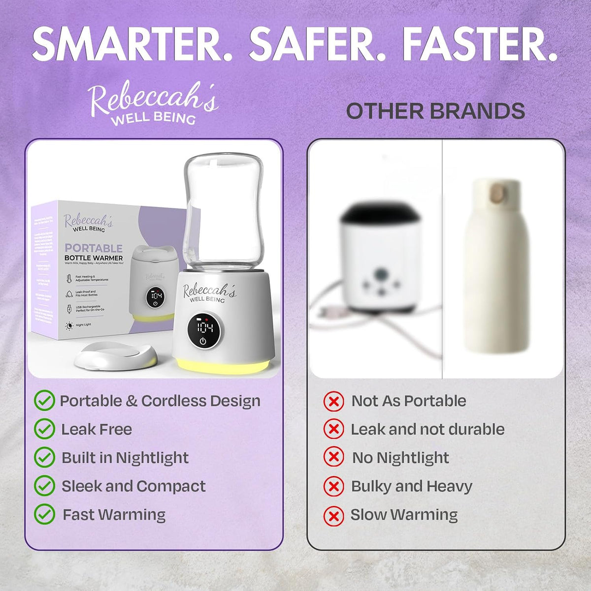 Portable Bottle Warmer for Travel with built in Nightlight, Fast 4 Heat Settings, Lightweight, Leak-Proof Design & Safe Rechargeable Baby Bottle Warmer for Breastmilk Formula or Water, Travel-Friendly