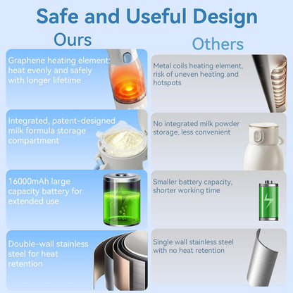 Portable Baby Bottle Warmer, 17oz Travel Milk Warmer with 16000mAh Battery
