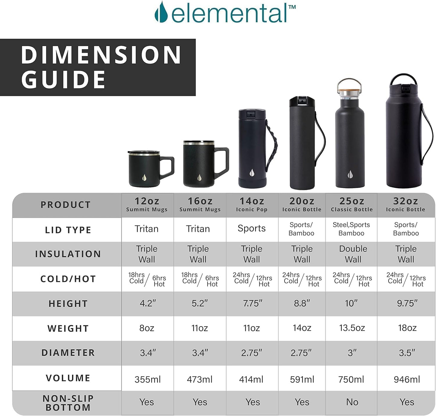 Insulated Coffee Mug - Triple-Wall Stainless Steel Summit Travel Cup for Hot and Cold Drinks - Thermal Coffee Mug with Lid and Handle for Camping, Office & Travel 12oz - Black