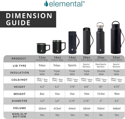 Insulated Coffee Mug - Triple-Wall Stainless Steel Summit Travel Cup for Hot and Cold Drinks - Thermal Coffee Mug with Lid and Handle for Camping, Office & Travel 12oz - Black