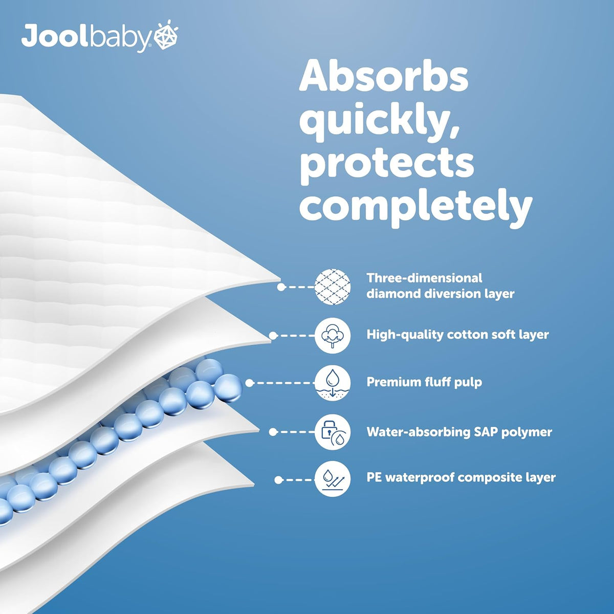 Disposable Changing Pad Liners, Ultra-Absorbent - 50 Count (Sage)