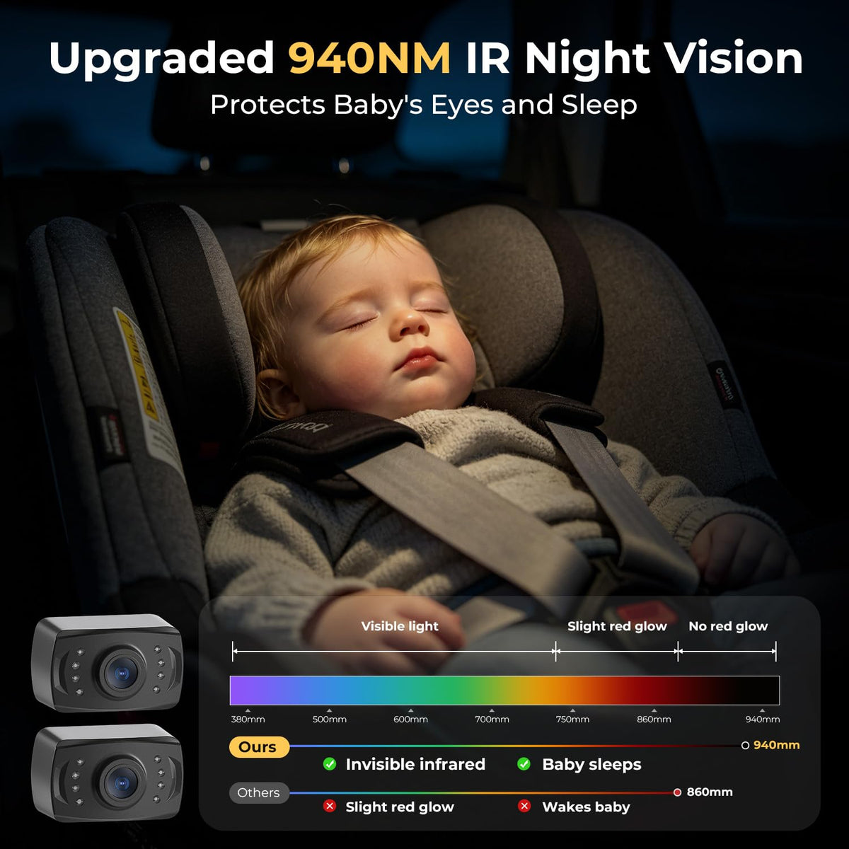 Baby Car Camera, 4.3'' 1080P Night Vision Car Baby Mirror with Camera 5 Mins Easy Installation Crystal Clear Wide View for Rear Facing Seat ACZ407