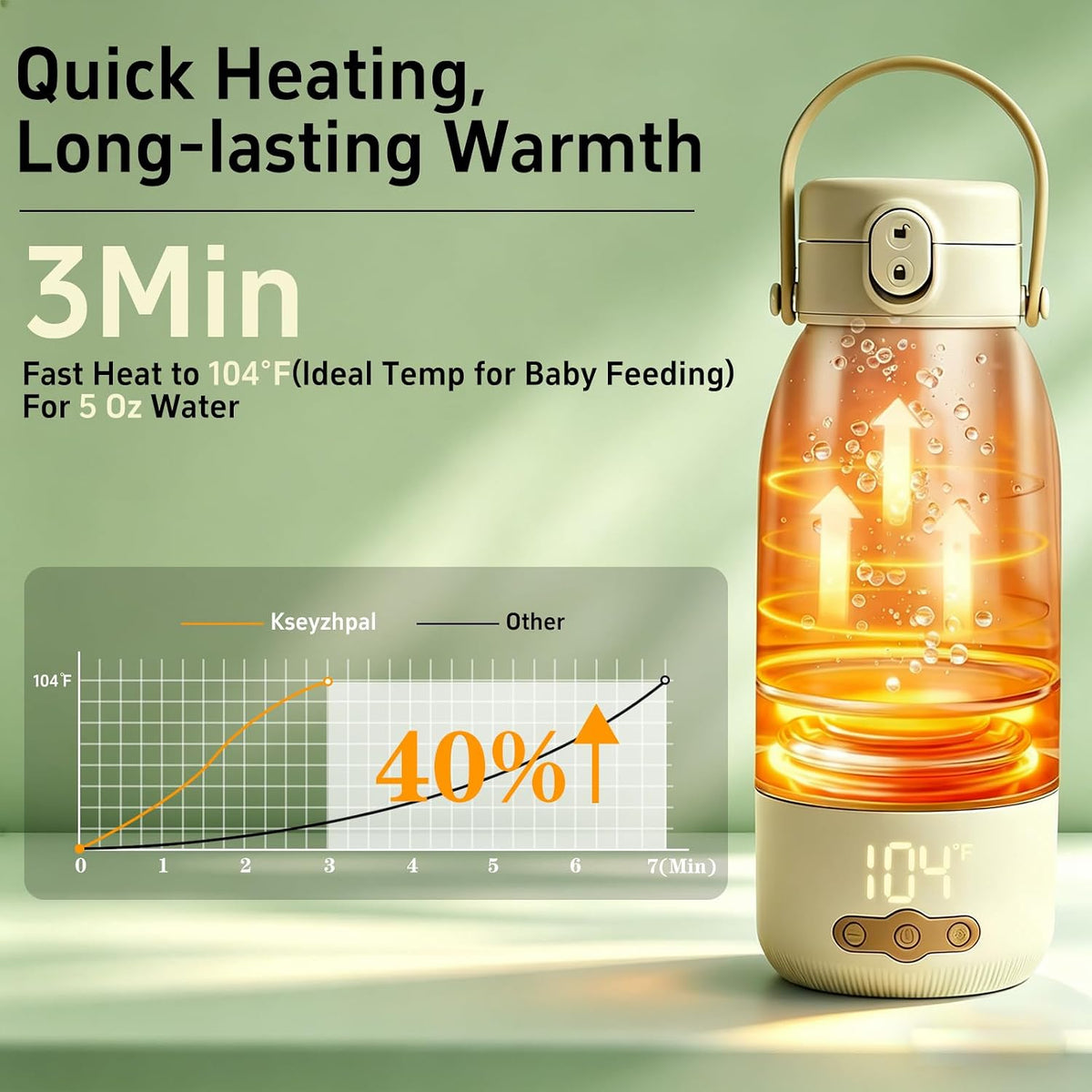 Portable Bottle Warmer for Travel, Fast Heating Milk Warmer On The Go,Temp Control 95°F -131°F,17 OZ Water Warmer for Breast Milk,Long-Lasting Keep Warm Function