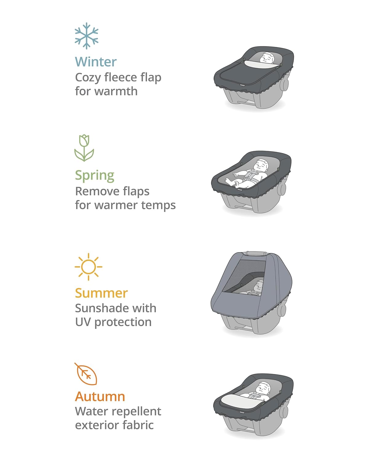 All Seasons Baby Car Seat Cover 4 in 1 Universal Fit with UPF40+ Sunshade and Water Resistant Fabric Oat